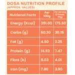 Spinach Millets Dosa (250 gms)