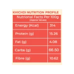 Millet Khichidi mix (250g) and Millet Dosa mix (250g) combo